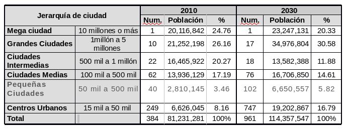 estrategias-contra-el-crecimiento-desmedido-en-las-ciudades