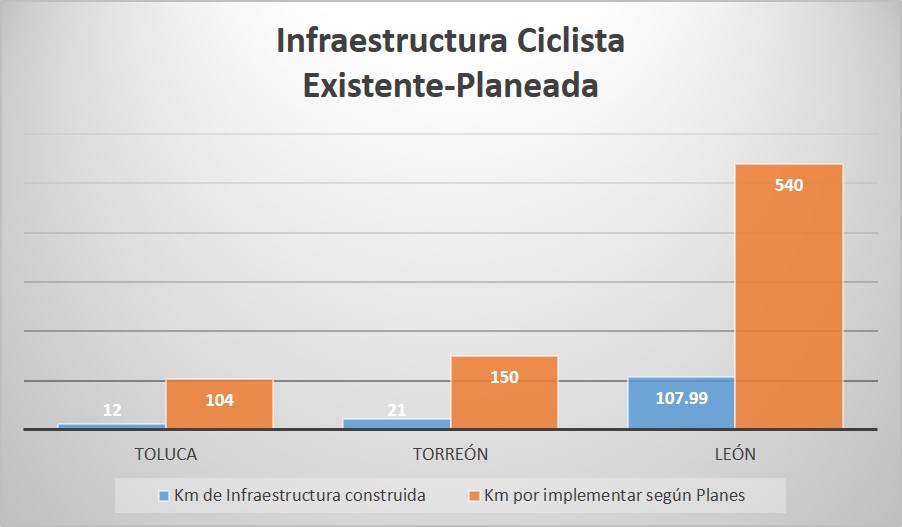 Infraestructura ciclista 3