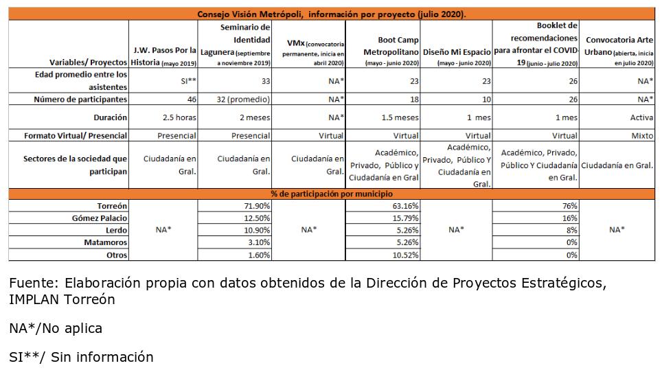 Imagen Participación 2