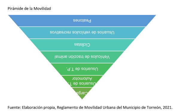 Imagen día internacional del peatón 1