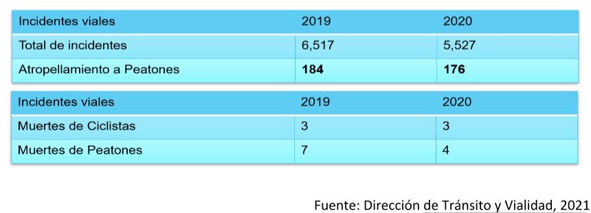 Imagen día internacional del peatón 3