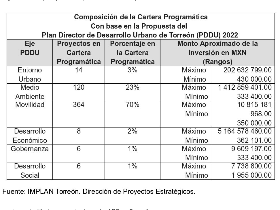 Asociaciones Público Privadas